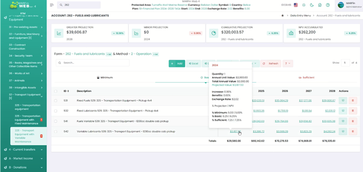 MARFin platform